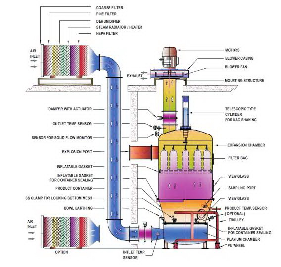 schematic-drawing-fluid-bed-dryer
