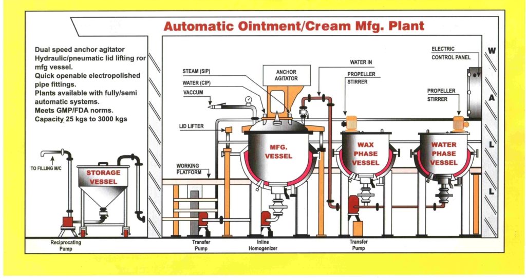Ointment-Manufacturing-Plant-Layout-1024×543 Ointmant Manufacturing plant layout