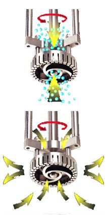 Homogenizer-mixing-action Homogenizer-mixing-action